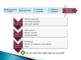 Do you have the right team to succeed? 