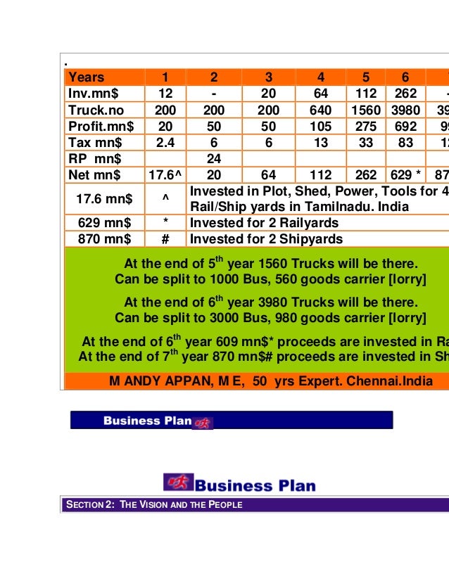 Mn business registration picture