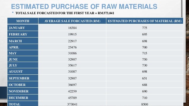 Contoh assignment business plan image