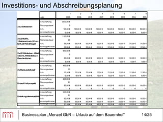 Businessplan „Menzel GbR – Urlaub auf dem Bauernhof“ 14/25 Investitions- und Abschreibungsplanung  