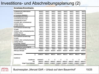 Businessplan „Menzel GbR – Urlaub auf dem Bauernhof“ 15/25 Investitions- und Abschreibungsplanung (2) 
