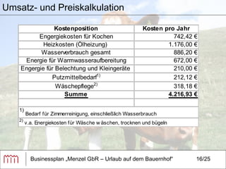 Businessplan „Menzel GbR – Urlaub auf dem Bauernhof“ 16/25 Umsatz- und Preiskalkulation 