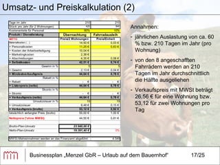 Businessplan „Menzel GbR – Urlaub auf dem Bauernhof“ 17/25 Umsatz- und Preiskalkulation (2) Annahmen: jährlichen Auslastung von ca. 60 % bzw. 210 Tagen im Jahr (pro Wohnung) von den 8 angeschafften Fahrrädern werden an 210 Tagen im Jahr durchschnittlich die Hälfte ausgeliehen Verkaufspreis mit MWSt beträgt 26,56 € für eine Wohnung bzw. 53,12 für zwei Wohnungen pro Tag  