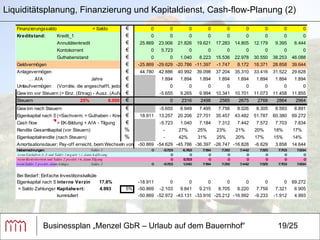 Businessplan „Menzel GbR – Urlaub auf dem Bauernhof“ 19/25 Liquiditätsplanung, Finanzierung und Kapitaldienst, Cash-flow-Planung (2) 