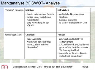 Businessplan „Menzel GbR – Urlaub auf dem Bauernhof“ 06/25 Marktanalyse (1) SWOT- Analyse - ggf. wachsende Zahl von Mitbewerbern - u. U. fehlende Ruhe, Idylle und geruchsfreie Luft durch starke Tierhaltung im Dorf - Autobahn zu dicht -> könnte zu laut und störend sein  - neue Autobahn - Wachstum der Nachfrage nach „Urlaub auf dem Bauernhof“ Risiken Chancen zukünftiger Markt - zusätzliche Belastung zum Studium - Personal einstellen - zu starker Tierbesatz im Dorf  - bereits existierender Betrieb  - ruhige Lage, weit ab von Großstädten - gute Anbindung an den ÖPNV Schwächen Stärken  “ interne“ Situation 