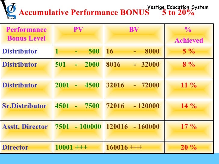 Vestige new plan 2020 pdf download picture