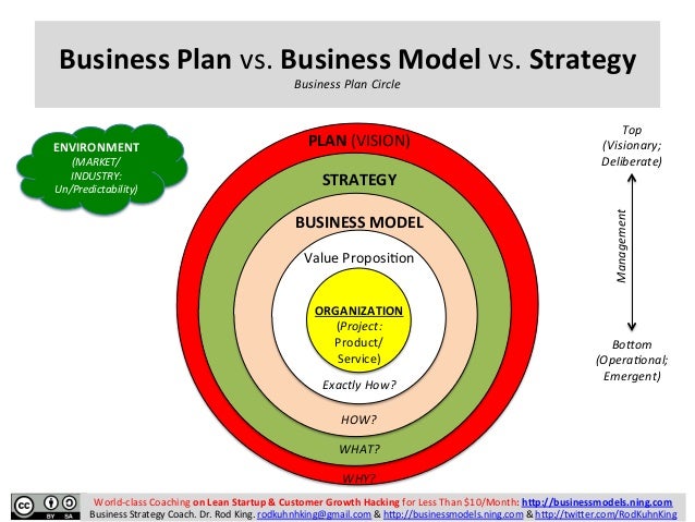 i desire your organization package model i need the home business method model