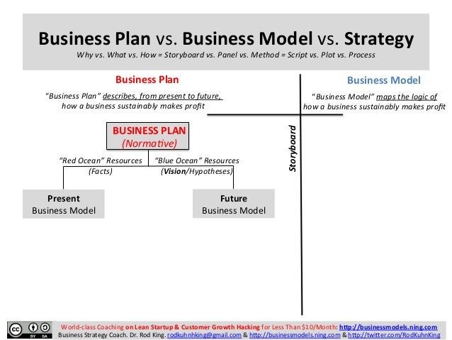 business strategy vs business plan