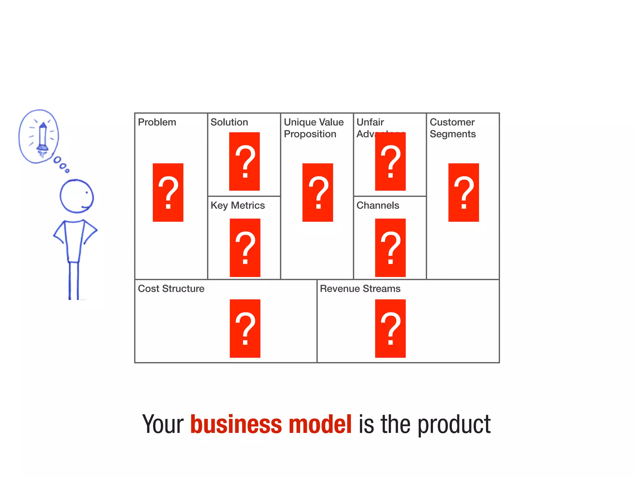 Problem Solution Unique Value
Proposition
Unfair
Advantage
Customer
Segments
Key Metrics Channels
Cost Structure Revenue Streams
?
?
?
?
?
?
?
?
?
Your business model is the product
 