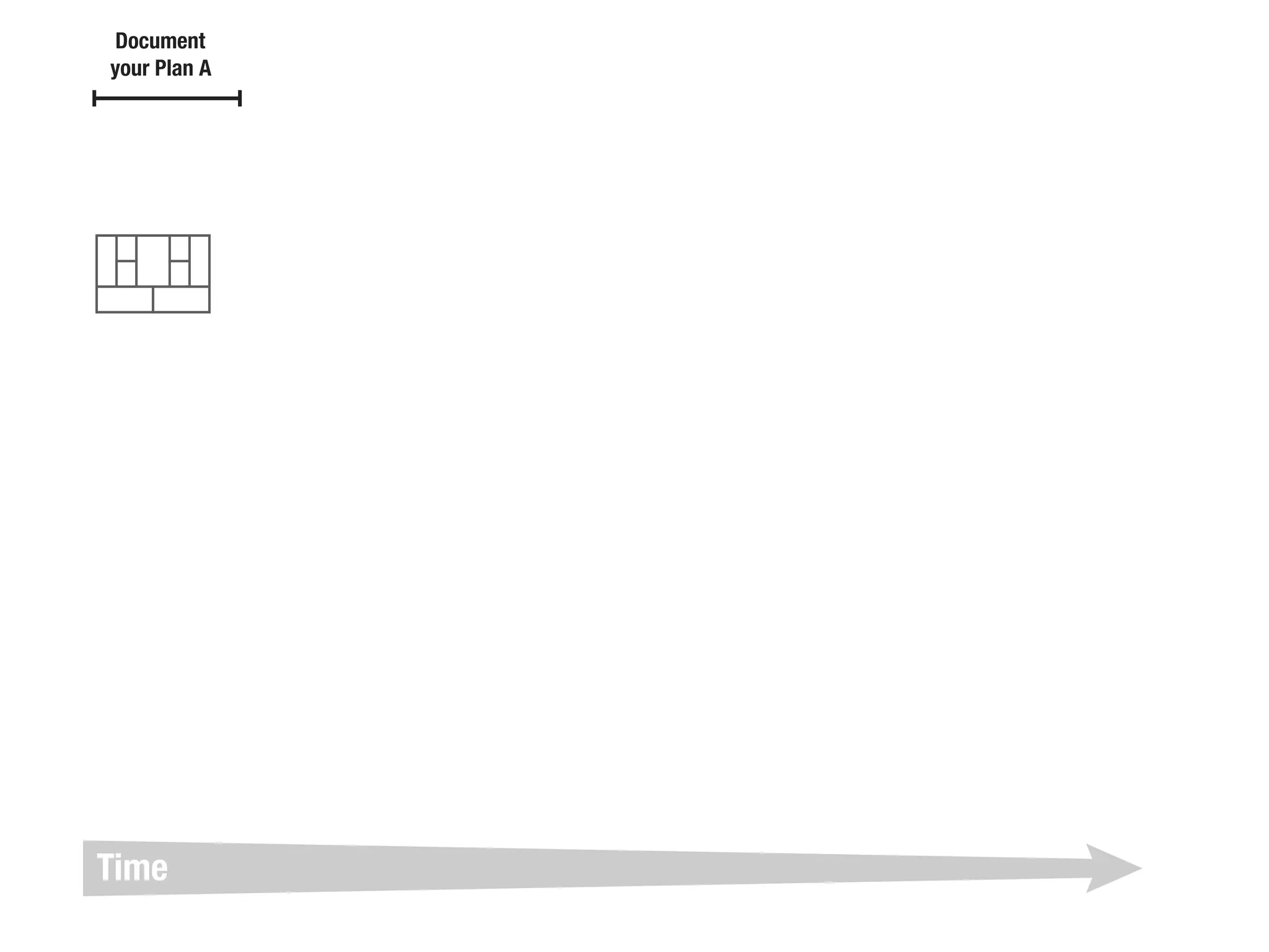 Document
your Plan A
Time
 