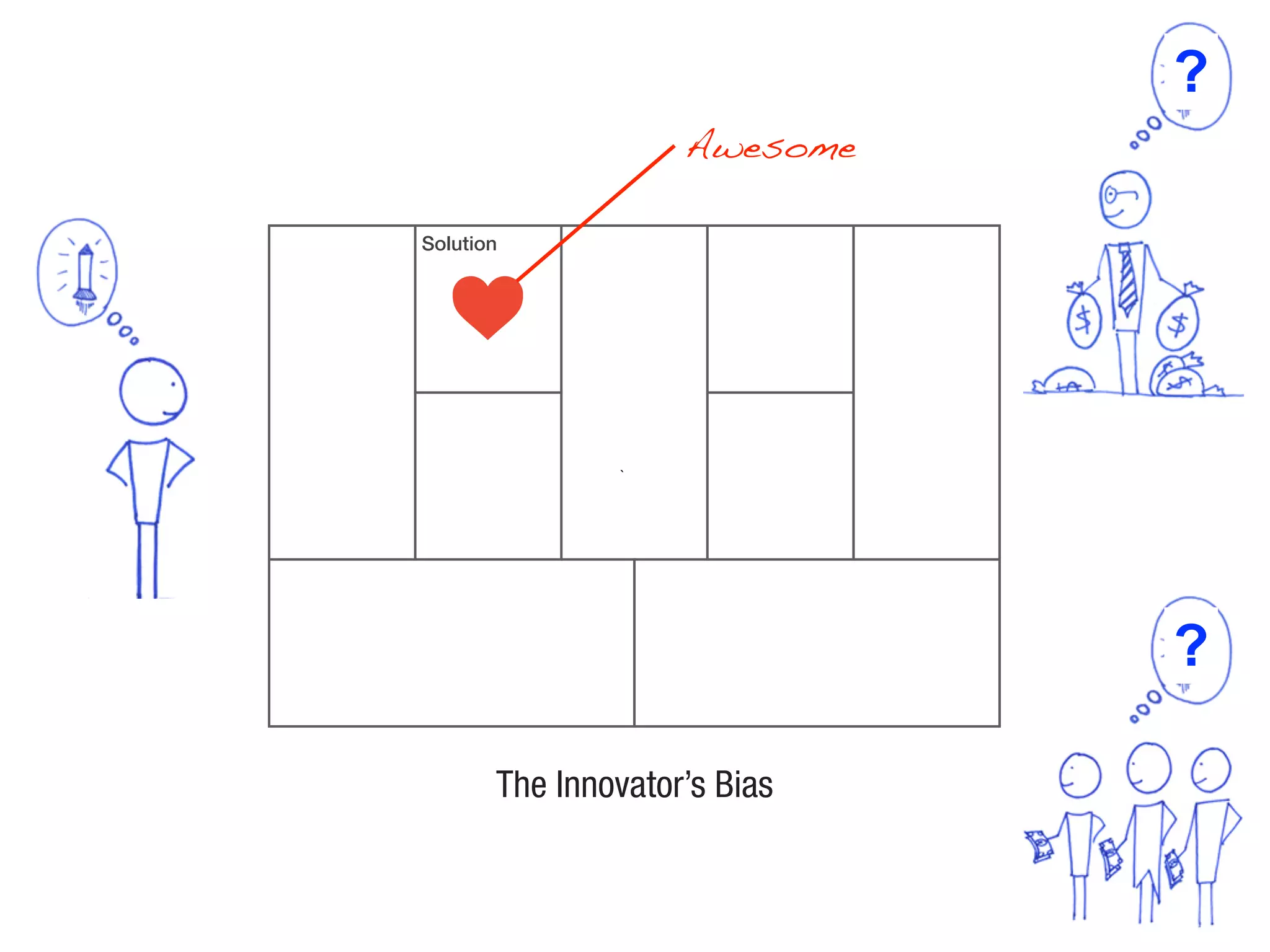 Solution
Awesome
The Innovator’s Bias
`
?
?
 