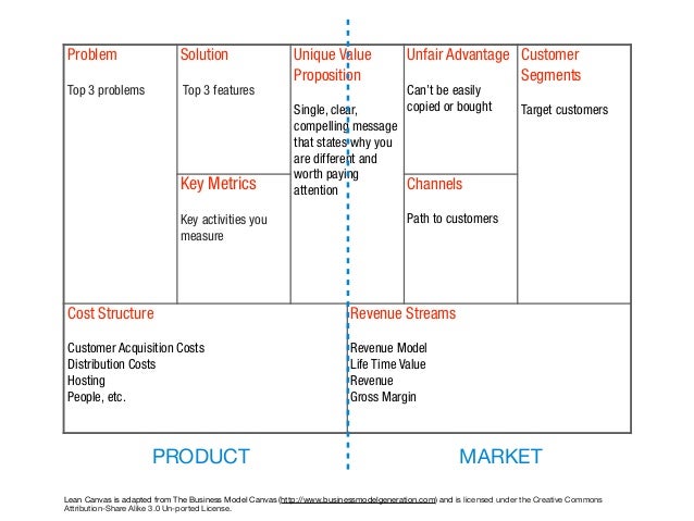 lean business plan template