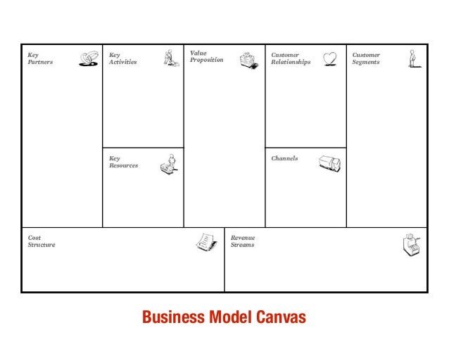 business plan vs lean canvas lean business model