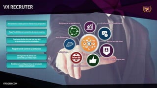 VXGOLD Apresentação Espanhol