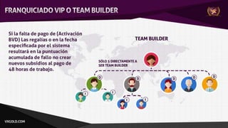 VXGOLD Apresentação Espanhol