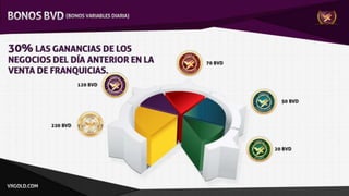 VXGOLD Apresentação Espanhol