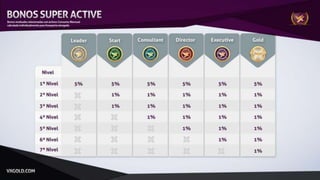 VXGOLD Apresentação Espanhol