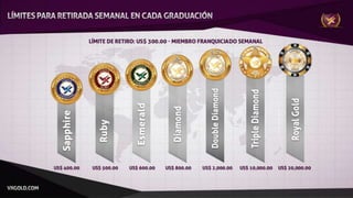 VXGOLD Apresentação Espanhol