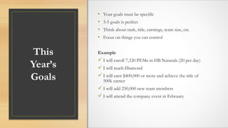 This
Year’s
Goals
• Your goals must be specific
• 3-5 goals is perfect
• Think about rank, title, earnings, team size, etc.
• Focus on things you can control
Example
 I will enroll 7,320 PEMs in HB Naturals (20 per day)
 I will reach Diamond
 I will earn $400,000 or more and achieve the title of
500k earner
 I will add 250,000 new team members
 I will attend the company event in February
 