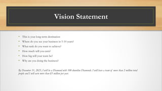 Vision Statement
• This is your long-term destination
• Where do you see your business in 5-10 years?
• What rank do you want to achieve?
• How much will you earn?
• How big will your team be?
• Why are you doing the business?
By December 31, 2025, I will be a Diamond with 100 downline Diamonds. I will have a team of more than 2 million total
people and I will earn more than $3 million per year.
 