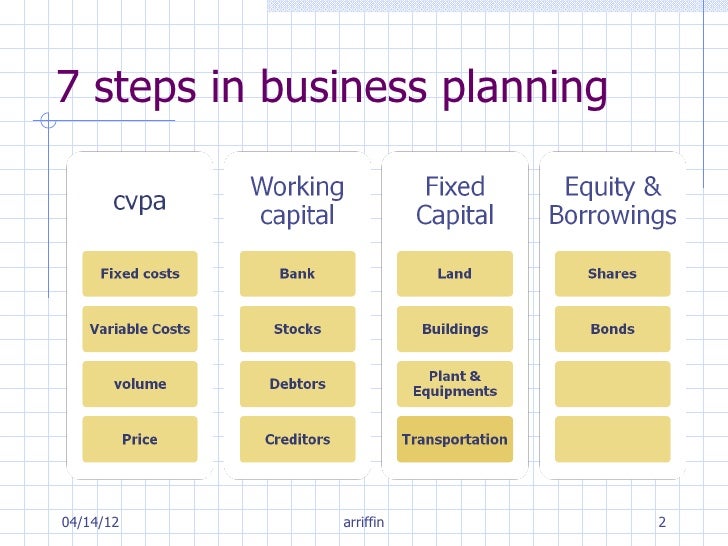 Business plan writing