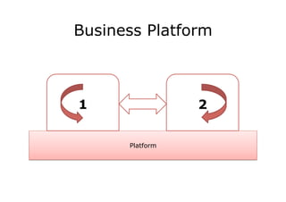 Business Platform



1                2


      Platform
 