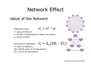Network Effect
Value of the Network

  (Metcalfe’s Law)           Vj = n2 * p
  V: Value of Network
  n: number of participants (nodes, end points)
  p: some constant


  (Beckstrom’s approach)     Vj = ∑i,j(∑Bi - ∑Ci)
  V: Value of Network j
  ∑B: benefit value of all transactions
  ∑C: cost of all transactions




                                                  Illustration by Derrick Coetzee
 