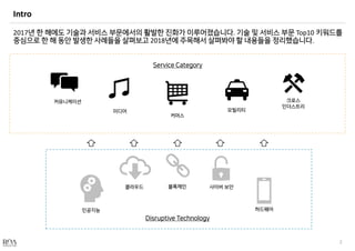 Intro
2017 . Top10
2018 .
2
 