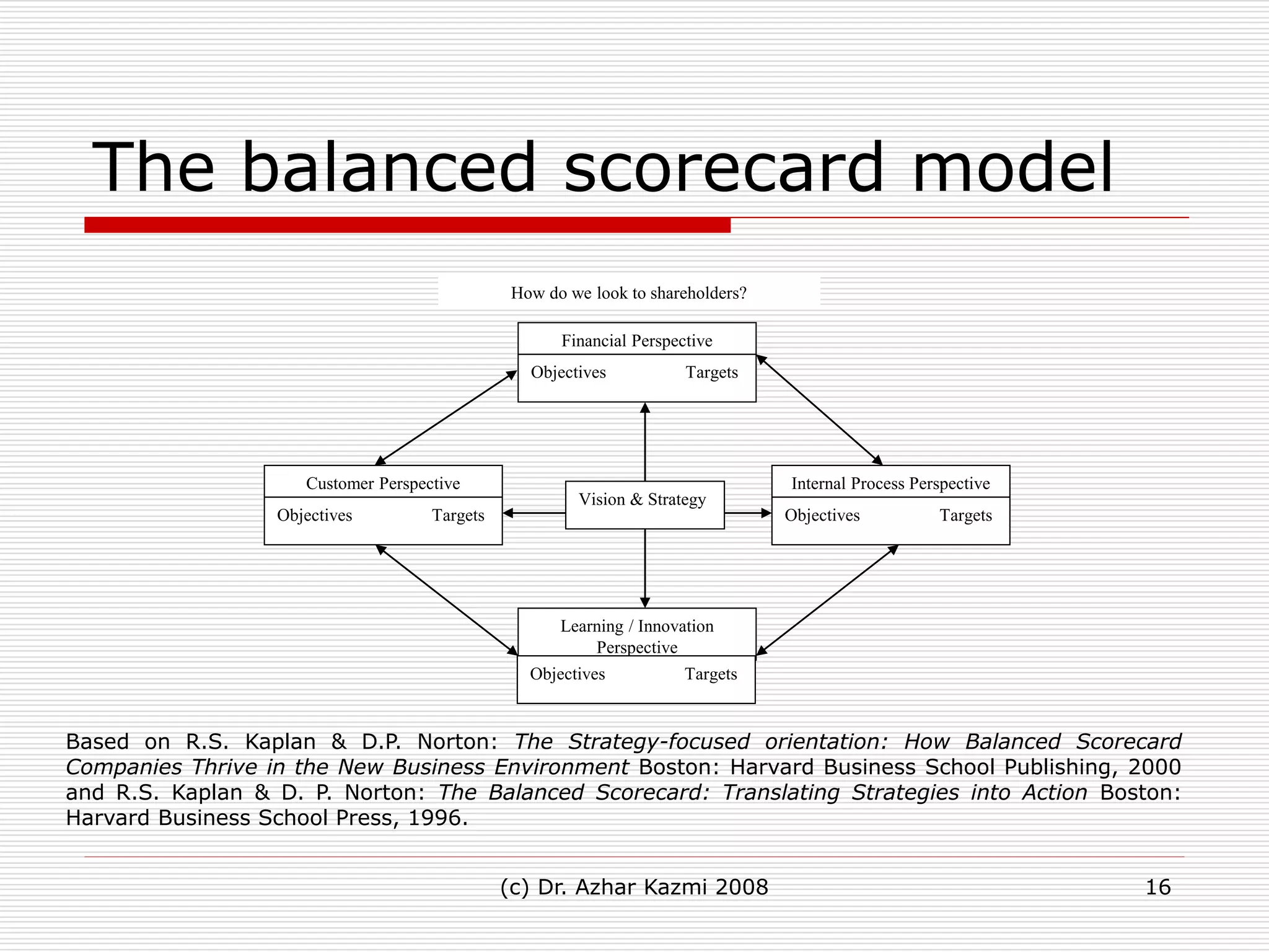 Business policy 2 hierarchy of strategic intent | PPT