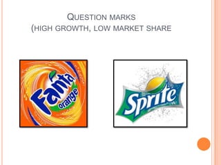QUESTION MARKS
(HIGH GROWTH, LOW MARKET SHARE
 
