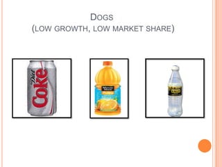 DOGS
(LOW GROWTH, LOW MARKET SHARE)
 