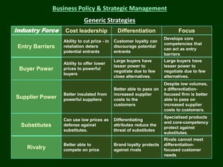 Business Policy & Strategic Management
Generic Strategies
Industry Force

Cost leadership

Differentiation

Entry Barriers...