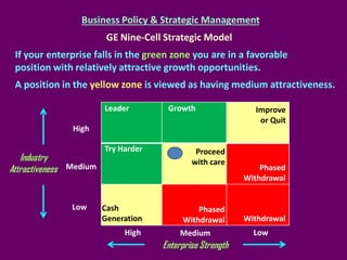 Business Policy & Strategic Management

GE Nine-Cell Strategic Model
If your enterprise falls in the green zone you are in...
