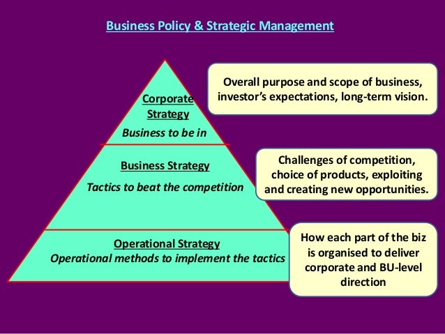 Strategic Management Vs. Strategy