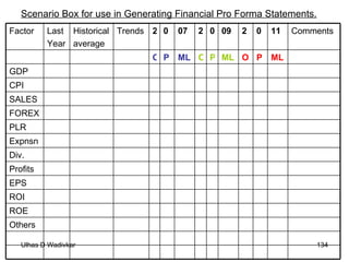 Scenario Box for use in Generating Financial Pro Forma Statements. Others ROE ROI EPS Profits Div. Expnsn PLR FOREX SALES CPI GDP ML P O ML P O ML P O Comments 11 0 2 09 0 2 07 0 2 Trends Historical average Last Year Factor 