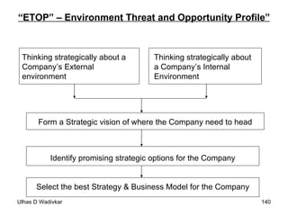“ ETOP” – Environment Threat and Opportunity Profile” Thinking strategically about a Company’s External environment Thinking strategically about a Company’s Internal Environment Form a Strategic vision of where the Company need to head Identify promising strategic options for the Company Select the best Strategy & Business Model for the Company 