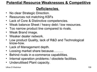 Potential Resource Weaknesses & Competitive Deficiencies .   No clear Strategic Direction.  Resources not matching KSFs Lack of Core & Distinctive competencies. Weak balance Sheet / heavy debt / low resources. Too narrow product line compared to rivals. Weak Brand image. Weaker dealer network. Low product Quality, lack of R&D and Technological know-how. Lack of Management depth. Loosing market share because……… Behind rivals in e-commerce capabilities. Internal operation problems / obsolete facilities. Underutilised Plant capacity. 