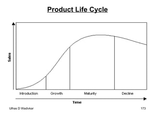 Product Life Cycle 