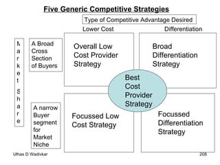 Five Generic Competitive Strategies Type of Competitive Advantage Desired Lower Cost Differentiation Market  Share A Broad Cross Section of Buyers A narrow Buyer segment for Market Niche Overall Low Cost Provider Strategy Broad Differentiation Strategy Focussed  Low Cost Strategy Focussed  Differentiation Strategy Best Cost Provider Strategy 