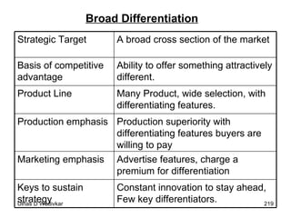 Broad Differentiation Constant innovation to stay ahead, Few key differentiators.  Keys to sustain strategy Advertise features, charge a premium for differentiation Marketing emphasis Production superiority with differentiating features buyers are willing to pay Production emphasis Many Product, wide selection, with differentiating features. Product Line Ability to offer something attractively different. Basis of competitive advantage A broad cross section of the market Strategic Target 