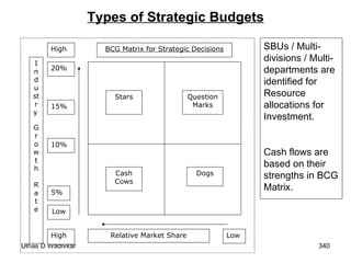 Types of Strategic Budgets SBUs / Multi-divisions / Multi-departments are identified for Resource allocations for Investment.  Cash flows are based on their strengths in BCG Matrix.  Indust ry   Growth  Rate High High Relative Market Share 20% 15% 10% 5% Low Stars Question Marks Cash Cows Dogs BCG Matrix for Strategic Decisions Low 