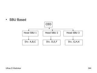 SBU Based CEO Head SBU 1 Head SBU 2 Head SBU 3 Div. A,B,C Div. D,E,F Div. G,H,K 