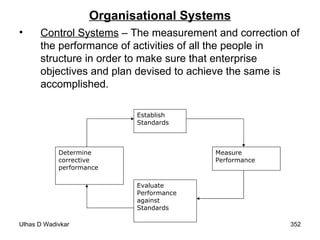 Organisational Systems Control Systems  – The measurement and correction of the performance of activities of all the people in structure in order to make sure that enterprise objectives and plan devised to achieve the same is accomplished.  Establish Standards Measure Performance Evaluate Performance against Standards Determine corrective performance Establish Standards Measure Performance Evaluate Performance against Standards Determine corrective performance Establish Standards Measure Performance Evaluate Performance against Standards Determine corrective performance 