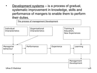 Development systems  – is a process of gradual, systematic improvement in knowledge, skills and performance of mangers to enable them to perform their duties. The process of management Development Individual Characteristics Organisational Characteristics Managerial behaviour Performance Experience Learning Management  Development Training & Education, New Experiences 