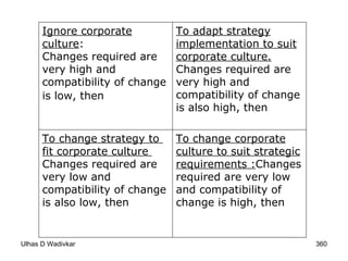 Ignore corporate culture :  Changes required are very high and compatibility of change is low, then   To adapt strategy implementation to suit corporate culture.  Changes required are very high and compatibility of change is also high, then To change strategy to  fit corporate culture  Changes required are  very low and  compatibility of change  is also low, then To change corporate culture to suit strategic requirements : Changes required are very low and compatibility of change is high, then 