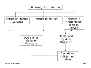Strategy Formulation Nature of Product / Services   Nature of market Manner in which Market is to be served Operational System Structure Operational System Objective Operational Policies and plans 