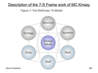 Description of the 7-S Frame work of MC Kinsey 