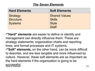 The Seven Elements "Hard" elements  are easier to define or identify and management can directly influence them: These are strategy statements; organization charts and reporting lines; and formal processes and IT systems.  "Soft" elements,  on the other hand, can be more difficult to describe, and are less tangible and more influenced by culture. However, these soft elements are as important as the hard elements if the organization is going to be successful. Shared Values Skills Style Staff Strategy Structure Systems Soft Elements Hard Elements 