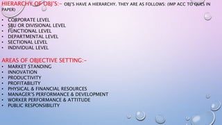 HIERARCHY OF OBJ’S:- OBJ’S HAVE A HIERARCHY. THEY ARE AS FOLLOWS: (IMP ACC TO QUES IN
PAPER)
• CORPORATE LEVEL
• SBU OR DIVISIONAL LEVEL
• FUNCTIONAL LEVEL
• DEPARTMENTAL LEVEL
• SECTIONAL LEVEL
• INDIVIDUAL LEVEL
AREAS OF OBJECTIVE SETTING:-
• MARKET STANDING
• INNOVATION
• PRODUCTIVITY
• PROFITABILITY
• PHYSICAL & FINANCIAL RESOURCES
• MANAGER’S PERFORMANCE & DEVELOPMENT
• WORKER PERFORMANCE & ATTITUDE
• PUBLIC RESPONSIBILITY
 