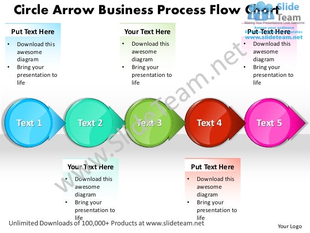 Sales Business Process Flow Chart